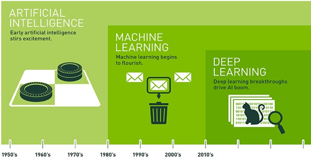Deep learing và ứng dụng tính toán bộ tham số PID hệ thống điều khiển điều tốc thủy lực các tổ máy Nhà máy Thủy điện Bản Vẽ